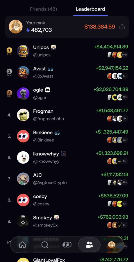 A mobile leaderboard screen showing the user ranked #482,703 with -$138,384.59, followed by top traders including Unipcs (+$4,404,614.89) and Avast (+$2,947,154.22).