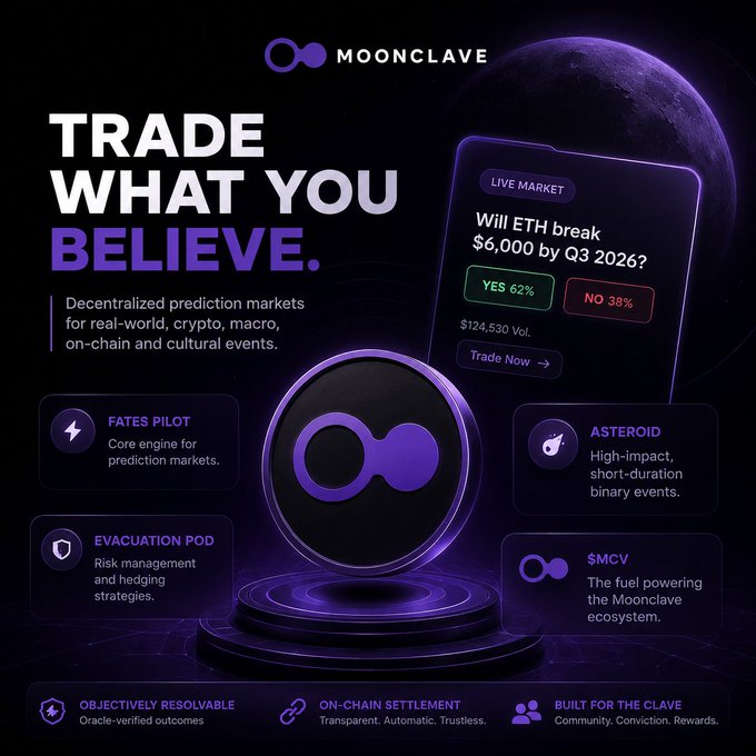 A promotional graphic for Moonclave, a decentralized prediction market platform with the slogan 'TRADE WHAT YOU BELIEVE,' highlighting features like Fates Pilot, Asteroid, Evacuation Pod, and $MCV.