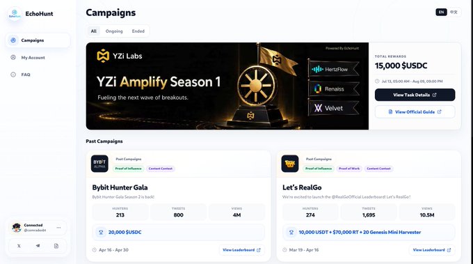 A screenshot of the EchoHunt 'Campaigns' page featuring 'YZi Amplify Season 1' with a total reward of 15,000 $USDC, along with past campaigns 'Bybit Hunter Gala' (20,000 USDC) and 'Let's RealGo' (10,000 USDT + 70,000 RT + 20 Genesis Mini Harvester).