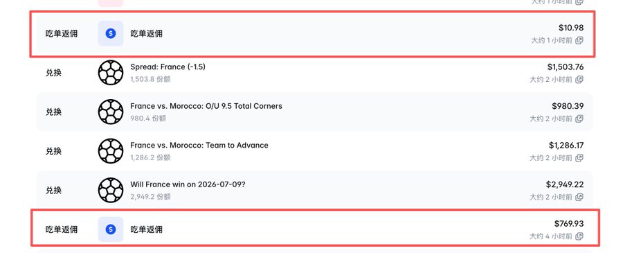 The image shows a transaction history displaying two "吃单返佣" (taker rebate) payments of $10.98 and $769.93 from Polymarket via Bagel, along with several betting positions on France-related soccer markets (Spread, Total Corners, Team to Advance, and match winner for 2026-07-09). This visually confirms the post's claim about receiving taker rebates from Polymarket through the Bagel platform.