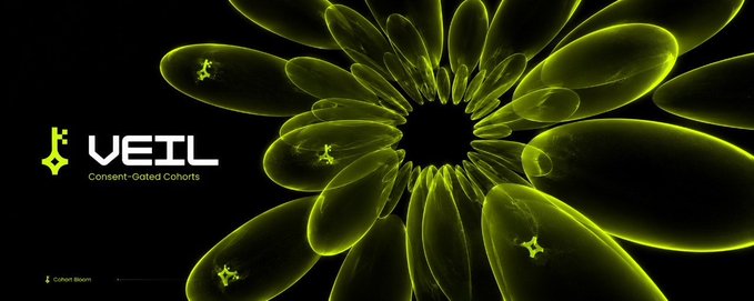The image is a stylized promotional graphic featuring the text "VEIL - Consent-Gated Cohorts" with a "Cohort Bloom" visualization of glowing yellow-green translucent pods arranged in a radial, flower-like pattern against a black background, accented with small particle effects. The accompanying post references DePIN (Decentralized Physical Infrastructure Networks) data, and the image visually reinforces this concept by depicting interconnected, bloom-like data nodes or "cohorts," symbolizing the networked, consent-gated data streams from wearables, vehicles, and sensors being discussed.
