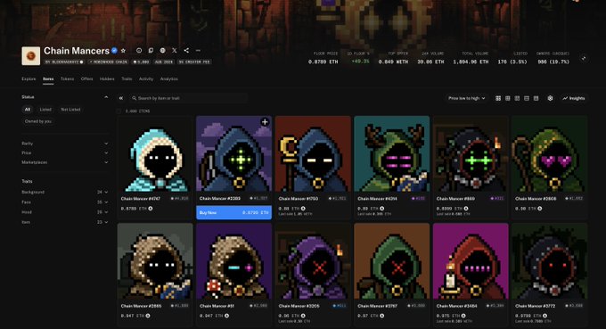 The image shows the Magic Eden NFT marketplace page for the "Chain Mancers" collection, displaying various hooded pixel-art character NFTs with attributes like Chain-Mancer #1752, #2285, and #752 priced around 0.0789 ETH. The screenshot visually supports the post's claim about the Mancer (MancerXYZ) project actively building, showcasing an established collection with a verified contract, 24H volume of 1,994.30 ETH, and a diverse array of minted characters.