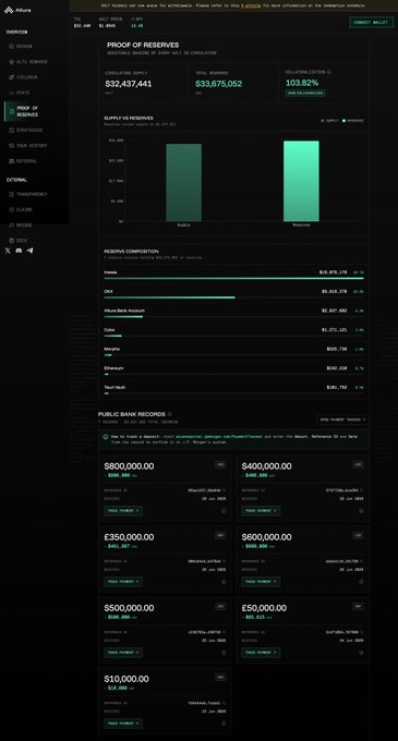 A screenshot of Altura's "Proof of Reserves" dashboard showing $32,437,441 in circulating supply, $33,675,052 in real reserves, and a 103.82% collateralization ratio, along with a supply vs reserves bar chart and a list of public bank records featuring transfer amounts ranging from $10,000 to $800,000 to JPMorgan Chase. The dashboard supports the post by providing transparency tools that let users track treasury unwind transfers moving through JPMorgan to Altura's bank account.