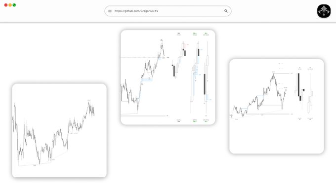 A browser window displaying a GitHub repository named 'Gregorius-XV' contains three separate financial charts with candlestick patterns.