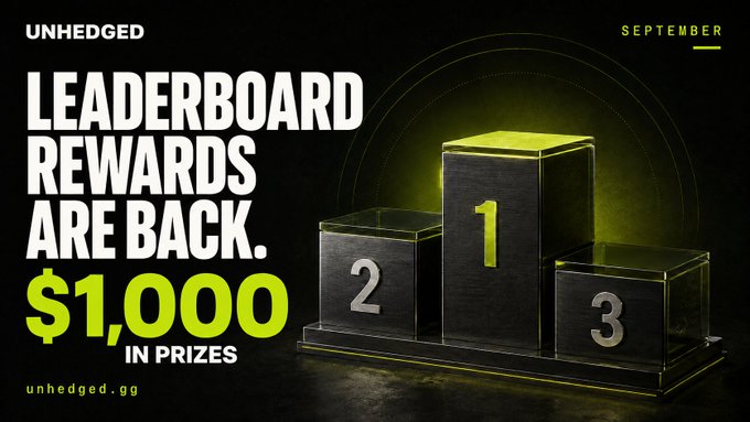 A promotional graphic announcing 'LEADERBOARD REWARDS ARE BACK. $1,000 IN PRIZES' on unhedged.gg for September, featuring a three-tier winner's podium.