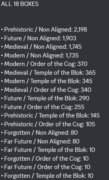 A list titled 'ALL 18 BOXES' displays various box counts across different themes and factions, including 'Prehistoric / Non Aligned: 2,198', 'Future / Non Aligned: 1,903', and 'Forgotten / Temple of the Blok: 10'.
