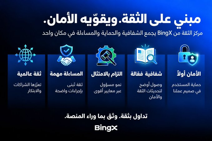 An Arabic promotional graphic for the BingX cryptocurrency platform highlighting five pillars of trust and security: global trust, helpful assistance, commitment to excellence, transparency, and security first.