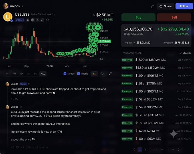 A cryptocurrency tracking webpage for token "USELESS" (unipcs) shows a price of $2.5B MC with a +56.96% gain, displaying a dramatic upward price chart and posts about the largest short liquidation in crypto history.