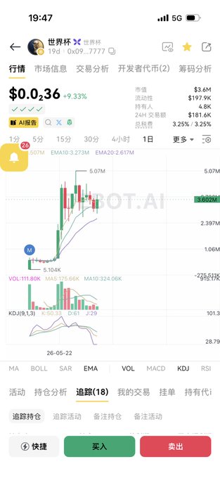 This image is a screenshot of an iPhone screen displaying a stock market graph with a dog graphic next to it. There are some Chinese text elements around this image, which appear to be related to a sports event or news article. The caption of the image suggests that we can still wait for another Alpha dog in May.