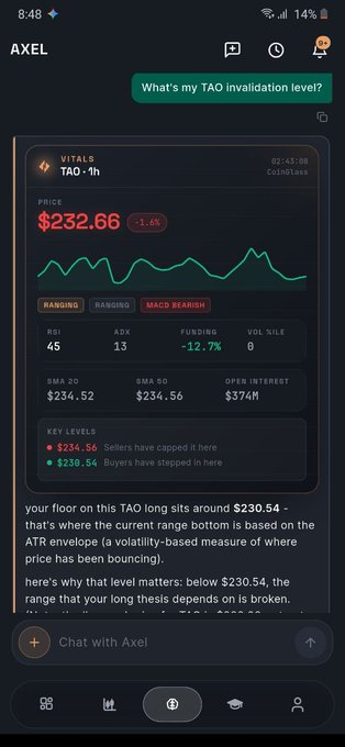A mobile screenshot of an AI chat app called AXEL, showing a user asking 'What's my TAO invalidation level?' and receiving a detailed crypto analysis for TAO on CoinGlass with a price of $232.66 and key support level at $230.54.