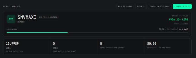 A cryptocurrency or token launch dashboard displays '$NVMAXI' with a 20x long NVDA position, showing a 33.7% graduation progress and $0.00 collateral.
