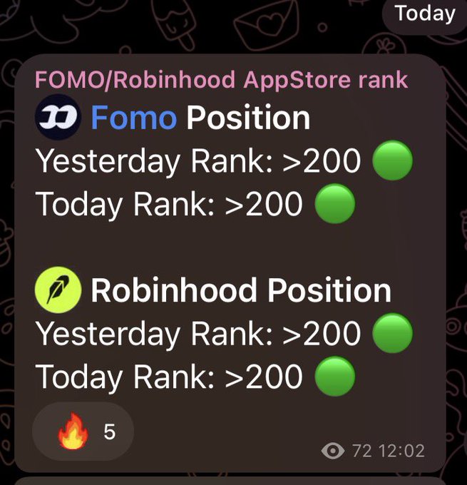 A screenshot showing FOMO/Robinhood AppStore rank with Fomo Position and Robinhood Position both showing Yesterday Rank: >200 and Today Rank: >200, with 5 fire icons.