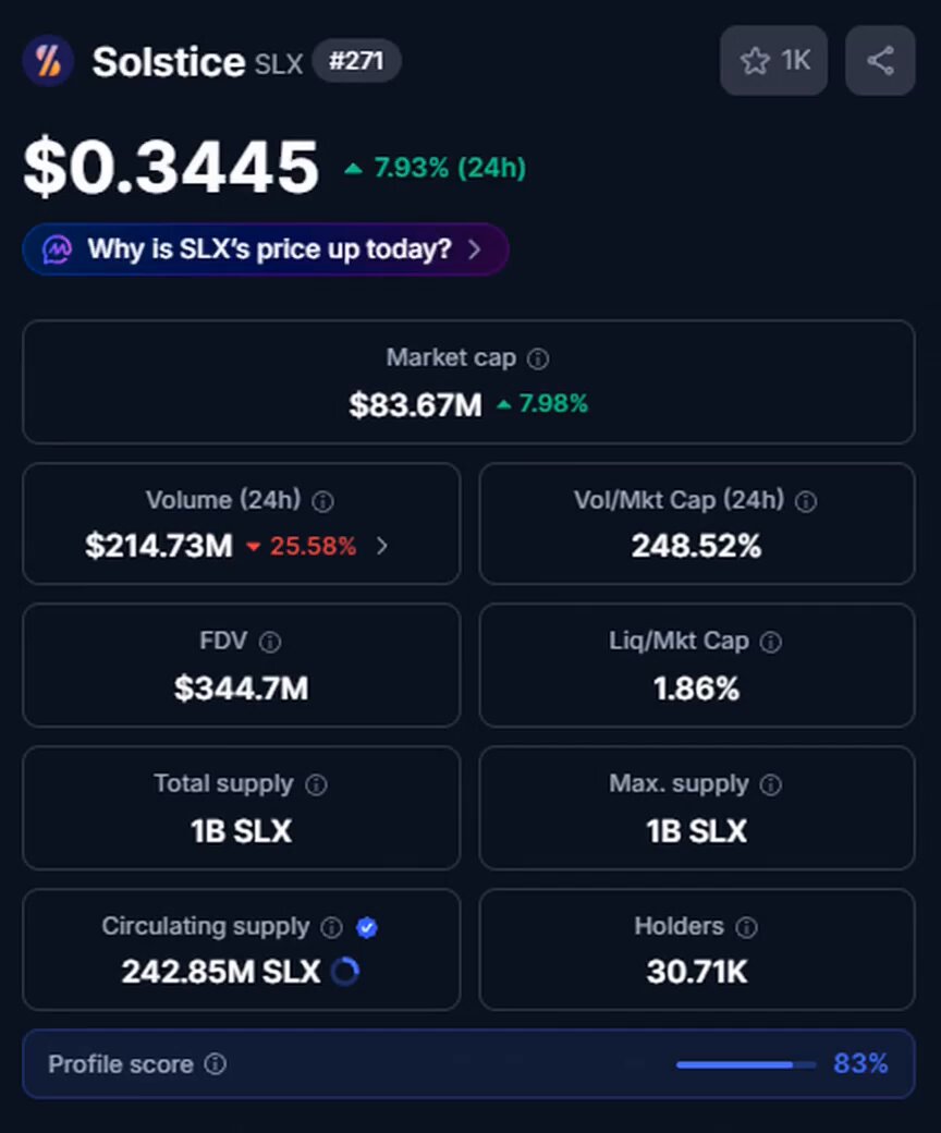 The image shows a screenshot of the Solstice trading platform, which displays the current values of various cryptocurrencies, including Bitcoin and Ethereum. The main focus seems to be on Bitcoin's performance, as indicated by the fact that Bitcoin is showing 1.85% growth in value against all other exchanges. This information suggests that people are looking at Bitcoin for investment opportunities or tracking its market sentiment. Other cryptocurrency prices, like those of Ethereum (ETH), are also displayed but do not appear to have a significant impact on Bitcoin's performance.