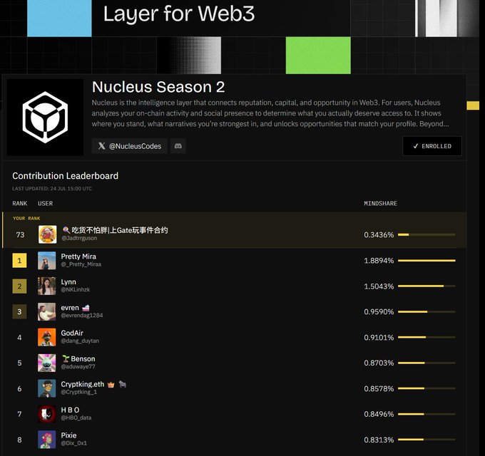 Screenshot of a 'Nucleus Season 2' leaderboard page titled 'Layer for Web3', showing a contribution ranking with users like 'Pretty Mira' at #1 with 1.8894% mindshare and 'Lynn' at #2.