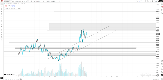 A TradingView chart of LIT/USDT shows the price breaking above a rising trendline and surging past the $3.4 resistance level highlighted in the post.