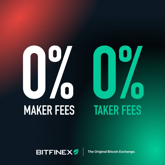 This Bitfinex promotional graphic boldly advertises 0% maker fees and 0% taker fees in large white and green typography, with the tagline "The Original Bitcoin Exchange." The image reinforces the accompanying message of "no conditions, no tiers" by presenting a flat, unconditional zero-fee structure for all users.