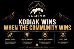 A dark promotional graphic with the text 'KODIAK WINS WHEN THE COMMUNITY WINS' along with 'LAUNCH EARLY', 'BETTER REWARDS', 'CREATOR SUCCESS FUND', and 'LOWER FEES', displayed under a Kodiak logo.