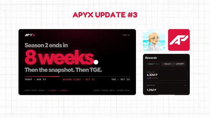 An 'APYX UPDATE #3' slide indicating Season 2 ends in 8 weeks, with a timeline from Aug 17 to Oct 13 and a rewards panel showing 1.31M P distributed.
