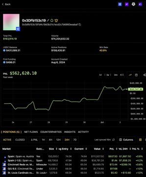 A cryptocurrency tracking dashboard displaying USDC with metrics including Supply ($43,534,832.32), Holders (817,014.19), and a portfolio value of $562,620.10, showing an upward price trend chart.