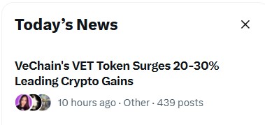 A news snippet titled 'Today's News' with the headline 'VeChain's VET Token Surges 20-30% Leading Crypto Gains,' posted 10 hours ago with 439 posts.