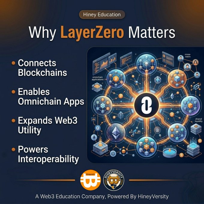 The image features a large graphic depicting numerous interconnected blocks or symbols representing various aspects of Layer Zero technology. It is associated with a banner text stating "Why LayerZero Matters" and "What is LayerZero?" accompanied by an orange and blue background, along with a logo in the bottom right corner which indicates that it's a post related to Web3 Editions or a website showcasing Layer Zero technology. The visual display suggests that the image could be part of an advertisement promoting the educational resources available through this particular website or platform, possibly focused on blockchain technology, cryptocurrency education, or financial services innovation.