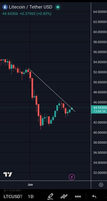 A blue graph of a downtrending stock market chart, labeled with "LTC", is being displayed on a cellphone screen. It appears that the LTC price is falling as indicated by the downward trend shown.