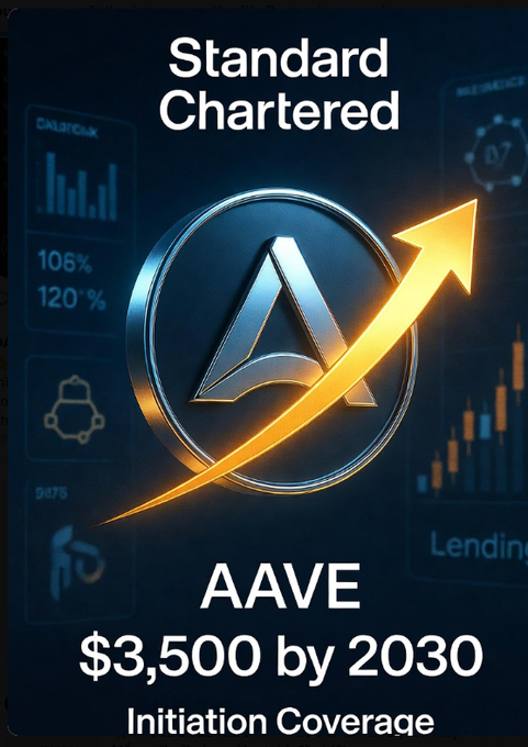 The image features a blue background with an upward-pointing arrow, which symbolizes growth or progress. Below this symbolic element, there is text that reads "Standard Chartered" and provides details about the services offered by the bank, such as AAVE (Aáve) and standard charters. The text also mentions interest rates for the AAVE, $3,500 over a period of two decades. Additionally, another line of text indicates that there is an initiation coverage available to help clients access funds from their investments in AAVE or standard charters.