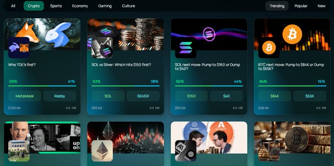 A crypto prediction market interface with categories like Crypto, Sports, and Economy, showing polls such as 'Who TGE's first?' (MetaMask 59% vs Rabby 41%), 'SOL vs Silver' (SOL 62%), and Bitcoin price movement predictions (S84k 84% vs S60k 16%).
