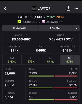 A cryptocurrency tracking app screenshot displaying token data for 'LAPTOP' on the Solana blockchain (SGOV, Robinhood, Uniswap), showing price, FDV, market cap, volume, and 24H metrics.