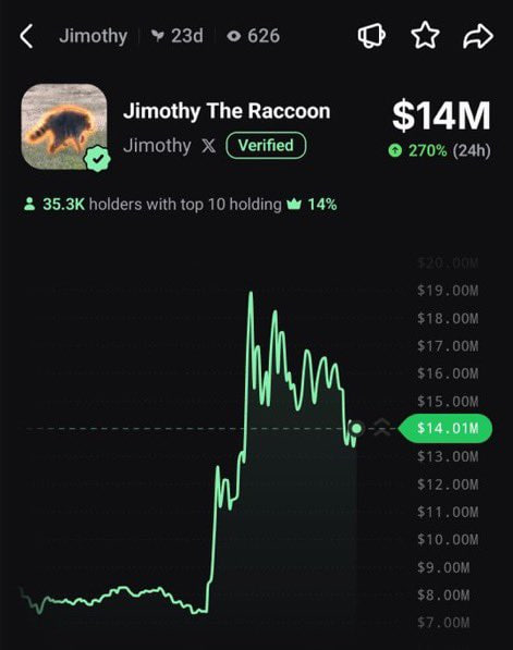 A mobile app interface displays the cryptocurrency 'Jimothy The Raccoon' (Jimothy) showing a market cap of $14M and a 270% gain over 24 hours.