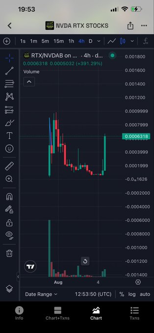 A mobile TradingView chart displays the RTX/NVDAB trading pair on a 4-hour timeframe, showing a recent sharp price spike on low volume.