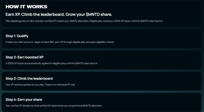 An instructional graphic titled 'HOW IT WORKS' explaining how to earn XP and climb the leaderboard for $MNTD token allocation through eligible gameplay.