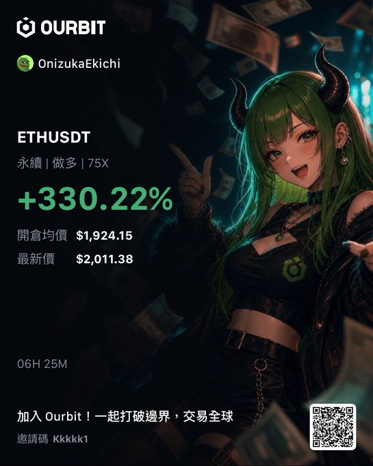 A promotional graphic for Ourbit cryptocurrency exchange features an anime-style character with green hair and horns against a backdrop of falling dollar bills, advertising an ETHUSDT perpetual long position with 75X leverage showing a +330.22% gain, opening price of $1,924.15 and latest price of $2,011.38. The bullish imagery and impressive returns align with the post's optimistic speculation about a major crypto rally for ETH and BTC.