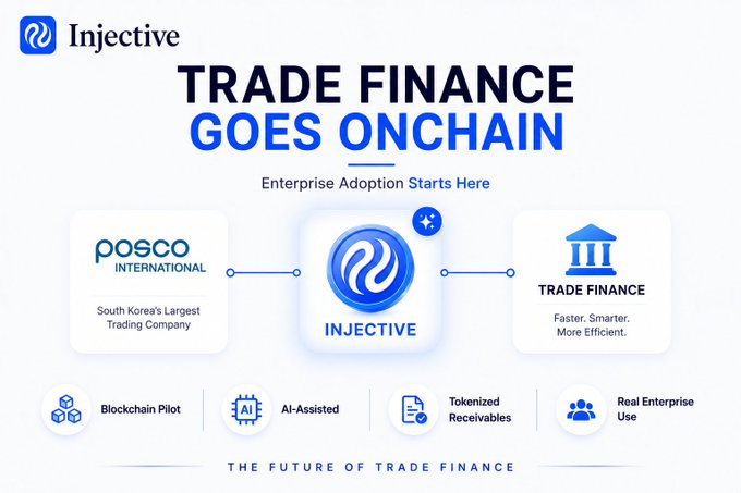 A promotional graphic for Injective announces "TRADE FINANCE GOES ONCHAIN," highlighting a partnership with POSCO International, South Korea's largest trading company, to make trade finance faster, smarter, and more efficient through blockchain pilots, AI-assisted processes, and tokenized receivables.