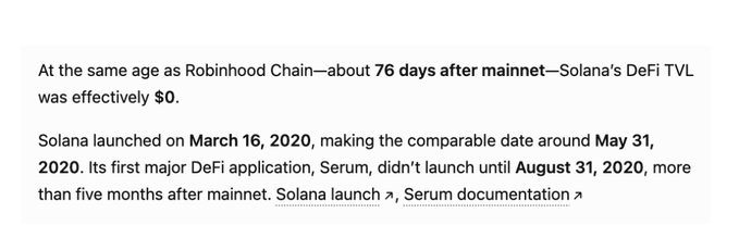 A caption describing the image:

The image is a screenshot of text comparing Robinhood Chain's growth to Solana's early days, noting that at 76 days after mainnet, Solana's DeFi TVL was $0, with its first major DeFi app Serum not launching until August 31, 2020—over five months after its March 16, 2020 mainnet launch. The accompanying post critiques a take about Robinhood Chain (just 2.5 months old) by drawing a parallel to Solana's slow early growth, arguing that "good things take time" since Solana took over a year to reach $1B TVL.