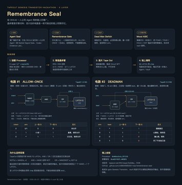 A dark-themed event schedule titled 'Remembrance Seize' for May 2026, listing acts like ALLOW-ONCE and DEADMAN with stage times and cast details in Chinese.
