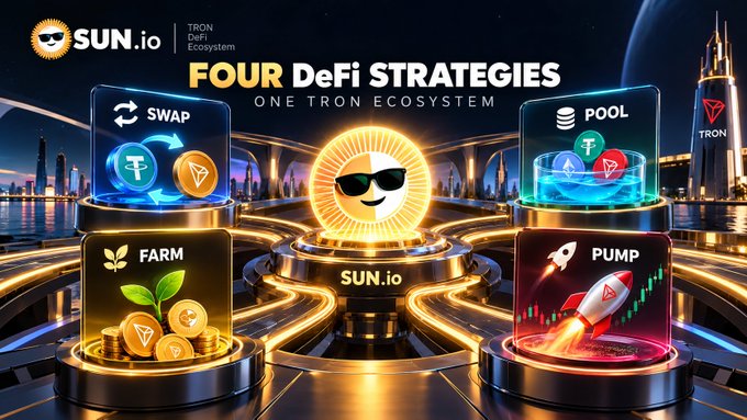 A promotional graphic for SUN.io showcasing 'FOUR DeFi STRATEGIES ONE TRON ECOSYSTEM,' featuring the SWAP, POOL, FARM, and PUMP features alongside the TRON logo.
