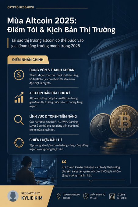 A Vietnamese crypto research graphic titled 'Mua Altcoin 2025: Điểm Tới & Kịch Bản Thị Trường' (Buying Altcoins 2025: Targets & Market Scenarios) by Kylie Kim, highlighting key points about capital flows, altcoin demand, sectors like DeFi and AI, and investment strategies, with Bitcoin imagery.