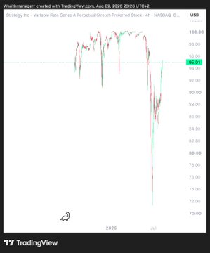 The image shows a TradingView 4-hour candlestick chart for Strategy Inc. (formerly MicroStrategy, NASDAQ: MSTR) on the OTC market, displaying a sharp price drop from around $100 down to roughly $76, reflecting the market reaction to the recent Bitcoin sales and reserve updates mentioned in the post.