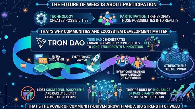 The image shows a colorful poster promoting Web 3 with various icons and illustrations depicting people, technology, and innovation. The poster also includes a paragraph of text discussing web3's future beyond technology, emphasizing that participation plays an essential role in shaping its development.