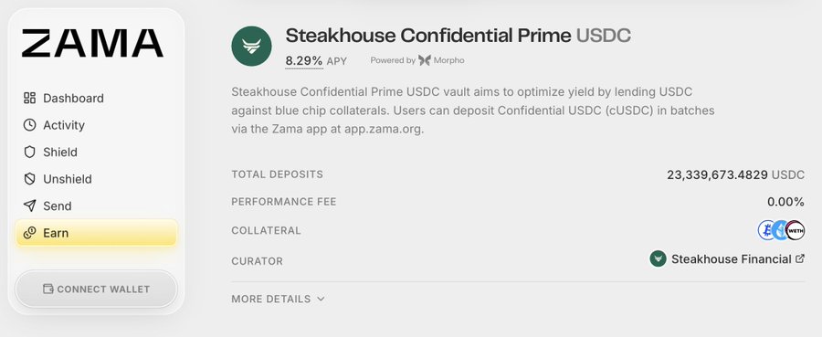 The image shows Zama's "Earn" page displaying the Steakhouse Confidential Prime USDC vault offering 8.29% APY, with 23,339,673.4829 USDC in total deposits, 0.00% performance fee, and Morpho-powered lending against blue-chip collateral. This exemplifies the post's point about rising demand for financial confidentiality meeting broader liquidity expansion—users can now earn yield while keeping their stablecoin balances encrypted via cUSDC.