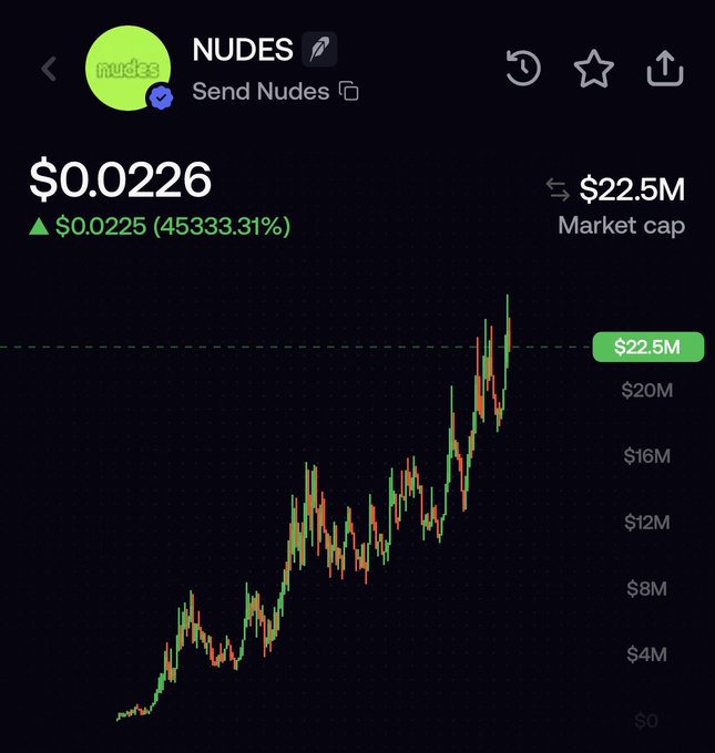 The image shows a cryptocurrency price chart for $NUDES, displaying a current price of $0.0226 with a 45,333.31% gain, a $22.5M market cap, and a candlestick chart illustrating a sharp upward trend. This visual supports the post's narrative of the trader missing an ideal dip entry as the token surged dramatically rather than retracing as expected.