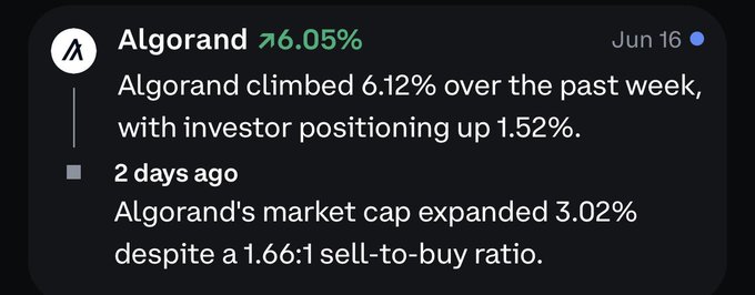 The image presents a post related to Bitcoin, specifically focusing on the accumulation of Bitcoins by Algorand using market cap trading strategy. The post says that Algord climbed 6.12% over the past week with an investor position up at 1.52%. This is likely due to the upward movement in market cap value as shown in the image. The text also mentions that this information is from June 16th, indicating it was posted on that date.