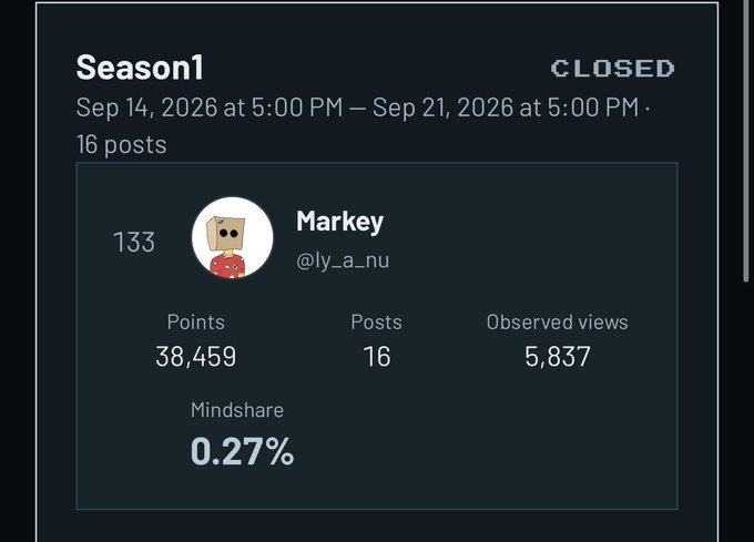The image displays the results of the "KNOTS S1" community campaign for user "Markey" (@ly_a_nu), who finished in rank 133 with 38,459 points, 16 posts, 5,837 observed views, and a 0.27% mindshare during the Sept 14-21, 2026 period. The campaign status is marked as "CLOSED," matching the post's announcement of the campaign's official conclusion and Markey's hopeful anticipation of "some good news from the team."