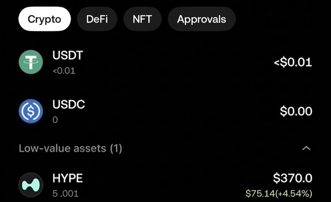 A cryptocurrency wallet interface with tabs for Crypto, DeFi, NFT, and Approvals, showing holdings of USDT (<$0.01), USDC ($0.00), and under a "Low-value assets (1)" section, HYPE token showing 5.001 units valued at $370.0 with a $75.14 (+4.54%) gain.