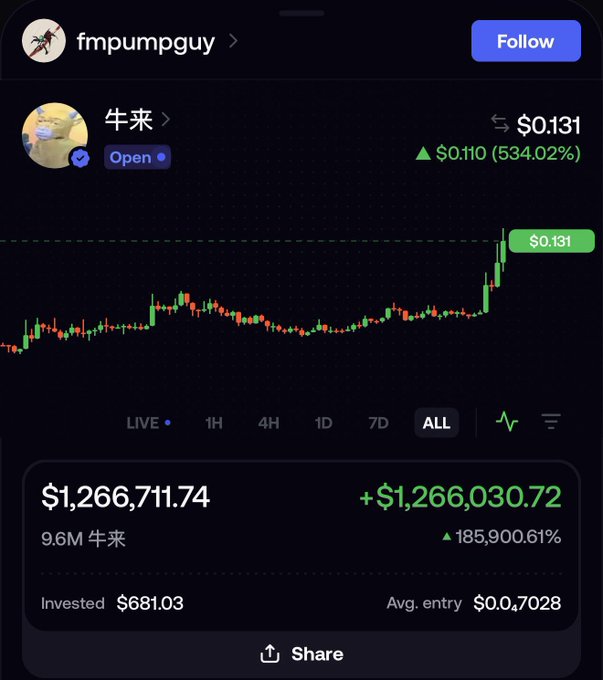 A trading app screenshot showing a user 'fmpumpguy' holding '牛来' tokens valued at $0.131, with a portfolio worth $1,266,711.74 (+185,900.61%) and an average entry price of $0.07028.