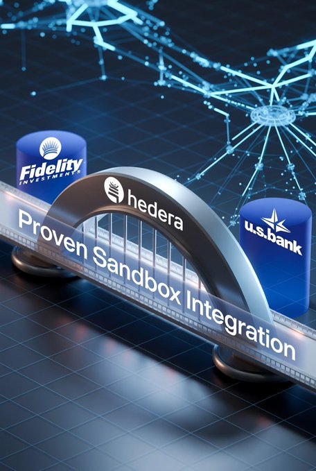 A digital rendering shows an arched bridge displaying "Proven Sandbox Integration" flanked by "Fidelity Investments" and "U.S. Bank" pillars, with a "Hedera" logo at its center against a futuristic blockchain network background. The image visually represents the accompanying post's message of Hedera ($HBAR) successfully demonstrating institutional-grade integration through a U.S. industry sandbox, where U.S. Bank and Fidelity tested tokenized money market funds as collateral.