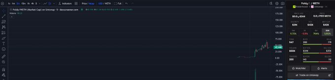 A Robinhood trading chart displays the ticker **META / FOLDY (Market Cap)** with a current price of **$0.0004634** and a market cap of **$40K**, reflecting the post's claim that the asset is a potential runner at a low market cap. The chart shows a recent sharp price spike following the listing, supporting the post's bullish sentiment about $FOLDY's potential growth.