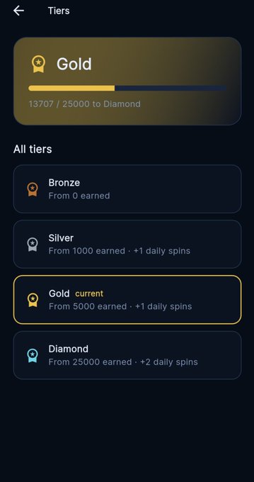 一个会员等级（Tiers）界面截图，显示当前为Gold等级（13707/25000经验值，差1350点升级到Diamond），其他等级包括Bronze、Silver和Diamond。