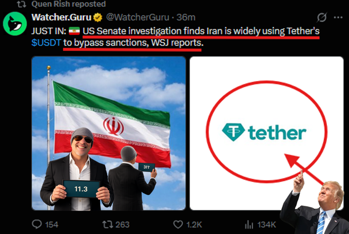 A Watcher.Guru reposted tweet stating: 'JUST IN: US Senate investigation finds Iran is widely using Tether's $USDT to bypass sanctions, WSJ reports,' accompanied by an image of the Iranian flag, a Tether logo, and political figures.